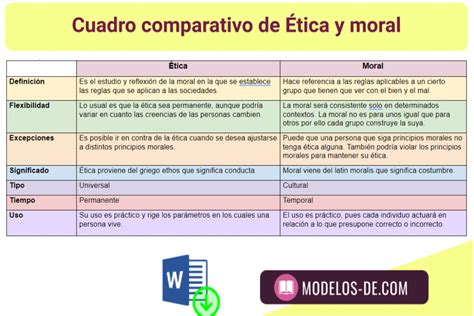 Cuadro Comparativo De Ética Y Moral Ejemplos Plantillas Word Excel