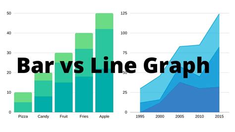How To Use A Bar Graph And A Line Graph Youtube