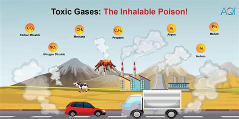 Toxic Gases The Inhalable Poison Its Sources Causes And Effects Aqi