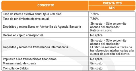 Plantilla Para Deposito Cts Banco De Credito Prestamos Urgentes En