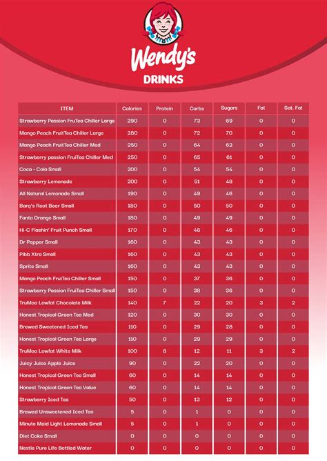 Wendys Nutrition Pdf | Blog Dandk