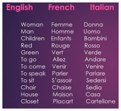 Similarities And Differences Between France And Italy - SylvianeNuccio.com