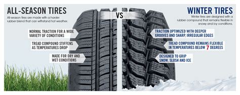 Winter Tires Worth The Cost Emkay Fleet Management