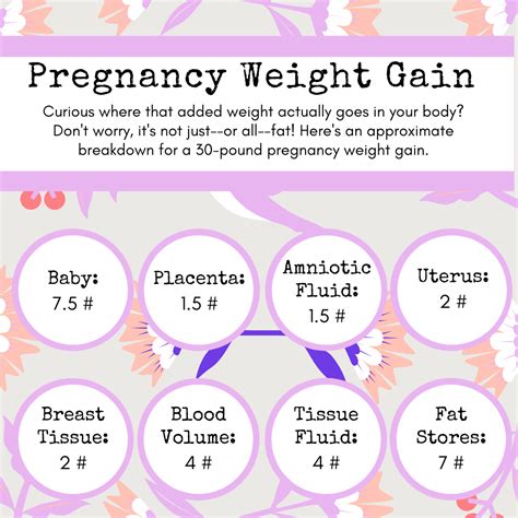 pregnancy weight gain first choice health services