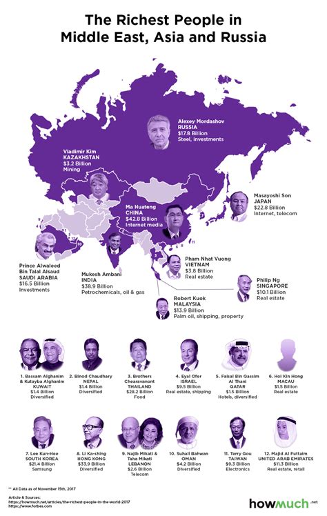 Malaysia's top 10 richest person ( 2019 ) list of richest people in malaysia please enjoy the video and get basic knowledge. Mapping The Richest People In The World | Zero Hedge