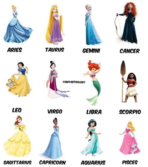 Disney Princesses As Requested Zodiac Signs Sagittarius Zodiac Signs