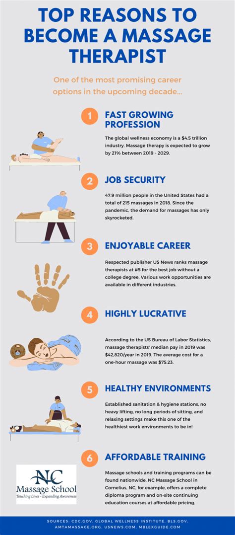 Why You Should Be A Massage Therapist Infographics Archive