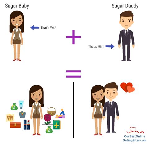 How To Find Sugar Baby Mymagesvertical