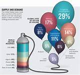 Pictures of Helium Gas Uses