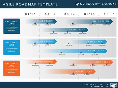 Roadmap Template Business Mentor