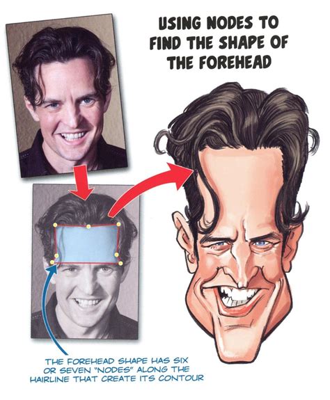 Ya Know It Figures I Would Land Up On The Forehead Page Of The Mad Art Of Caricature Lol