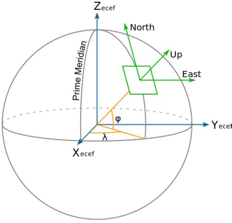 10 Facts About Longitude And Latitude Less Known Facts