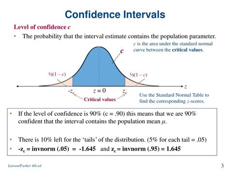 Ppt 61 Confidence Interval For The Mean N 30 Or σ Known Wnormal