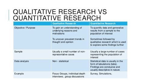 Empirical model of a research question and a. Image result for quantitative research methods ...