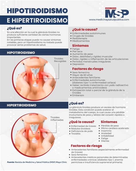 Hipotiroidismo E Hipertiroidismo Infograf A