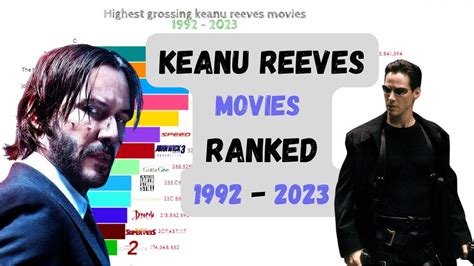 Keanu Reeves Movies Ranked 1992 2023 Highest Grossing Keanu Reeves