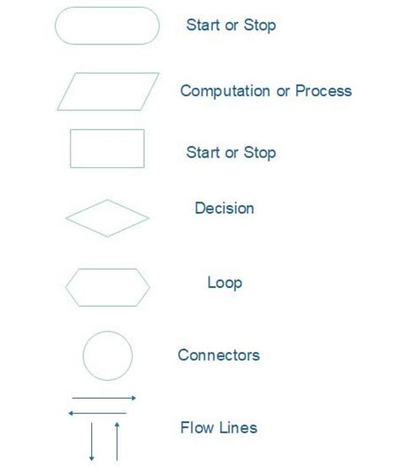 10 Major Difference Between Flowchart And Algorithm With Pictures Riset