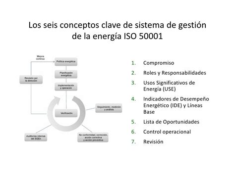 Sistema De Gestión Integral De La Energía Y La Norma Iso 50001