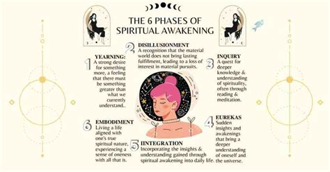 Spiritual Awakening Stages Top 6 Signs Of Growth