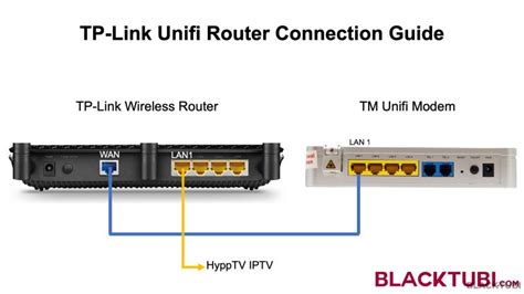 Here is how to do it. TP-Link Unifi Router Setup Guide - 2019 version - Blacktubi