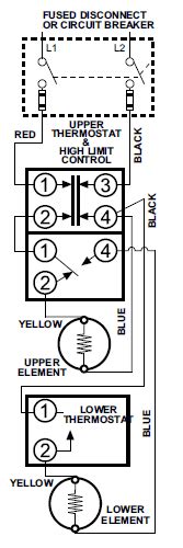 A heater thermostat controls the temperature of water in a heating system. DIY Mobile Home Repair: Water Heater Repair