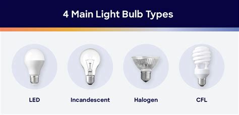 Types Of Light Bulbs Homeadvisor