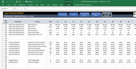Sales Kpi Dashboard Excel Template Sales Team Kpi Template