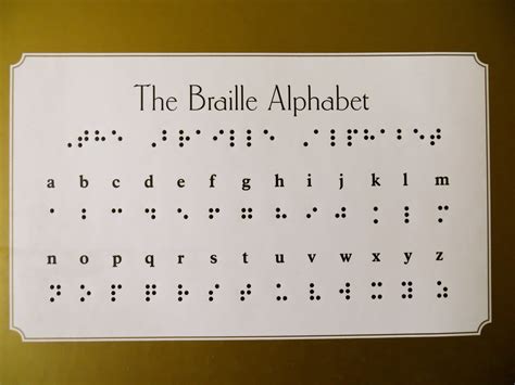 Braille Alphabet Chart Vector Download Braile Alphabetpdf Braille