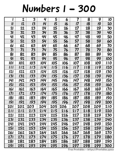 Numbers Chart Free Printables