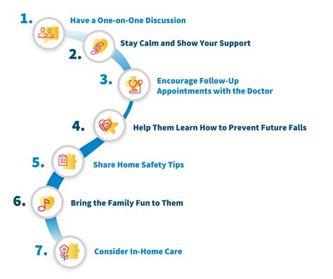 7 Ways You Can Help Your Loved One After A Fall Brightstar Care