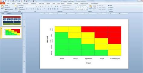 Free Risk Assessment Matrix Template Powerpoint Presentation