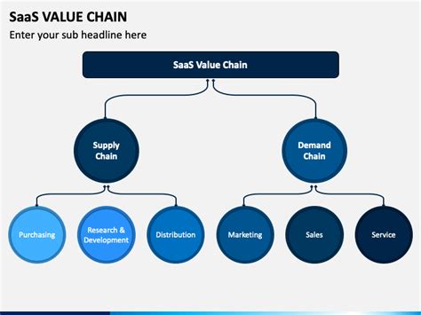 Saas Value Chain Powerpoint Template Ppt Slides Sketchbubble