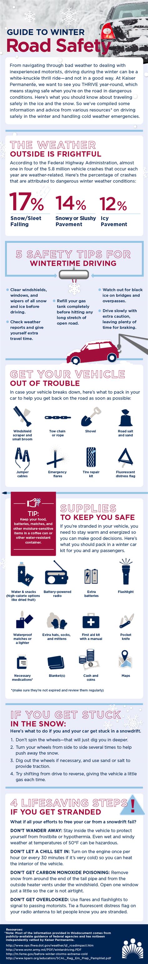 Be Safe During The Big Blizzard Of 2015 Prepare With