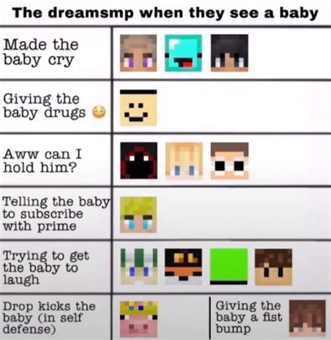 Another Chart I Found Tubbo In 2021 Dream Smp Memes Funny Dream