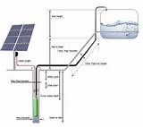 Images of Power Solar Water Pump