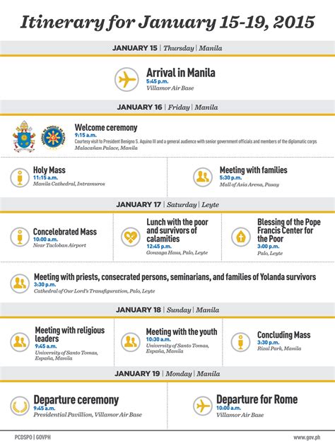 Official Gazette Ph On Twitter Infographic • The Papal Visits