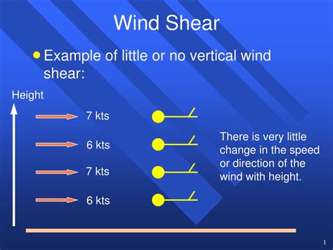 Ppt Wind Shear Powerpoint Presentation Free Download Id9364934