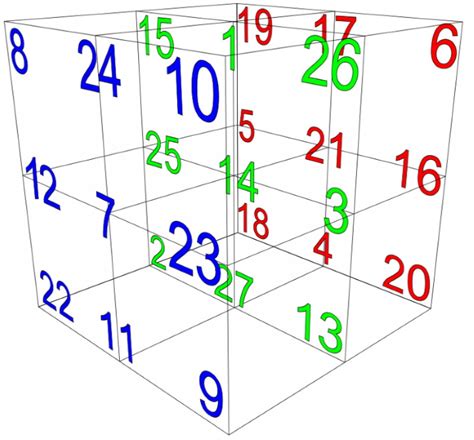 The Sum Of Three Cubes Problem For 42 Has Just Been Solved