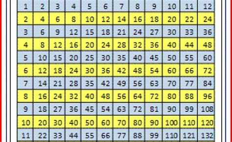 Large Multiplication Chart To 12×12 A Large Times Tables Otosection