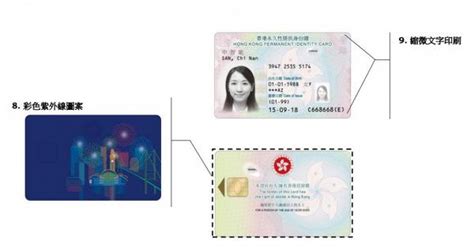 換新身份證新智能身份證 月起免費更換 間換證中心 新證 大設計特徵 港生活 尋找香港好去處