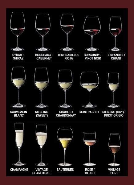 Proper Glasses For The Proper Wine This Is Not To Be Taken Lightly It Really Makes The Wine