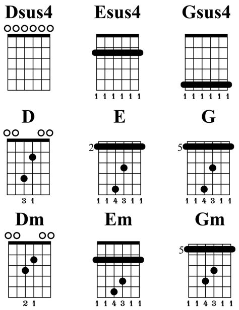 Ultimate Dadgad Tuning Resource Chords Songs Charts Guitar Gear Sexiezpicz Web Porn