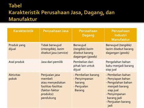 Perbedaan Dan Persamaan Laporan Keuangan Perusahaan Dagang Dan