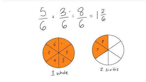 Then, multiply the fractions by the opposite fractions' denominators so that you have the same denominator on both fractions. Adding Fractions: With Like Denominators - YouTube