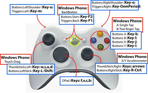 Unity Button Mapping Of An Xbox 360 Controller For
