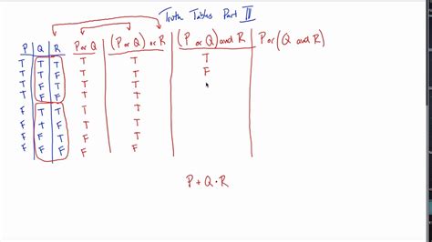 Truth Tables Tutorial Part Iii Youtube