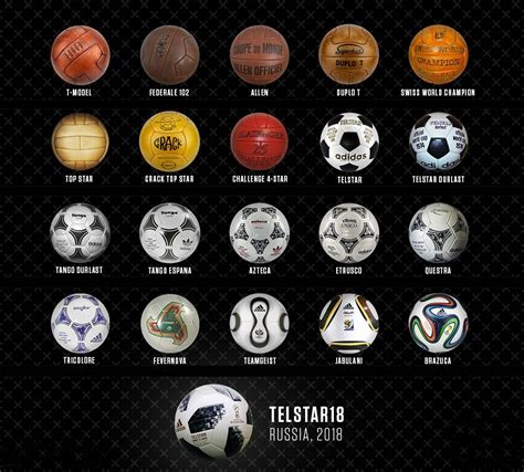 La evolución de las pelotas oficiales utilizadas en los Mundiales foto