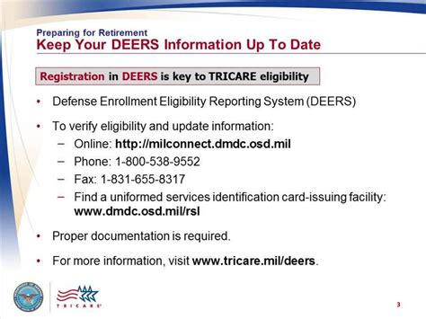 Tricare Your Military Health Plan Transitioning From Active Duty To