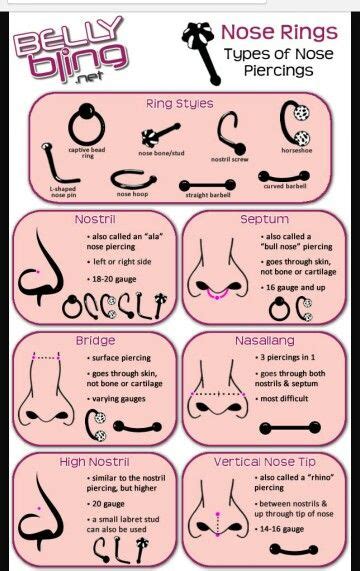 Sep 25, 2019 · this geometric pattern is a combination of many shapes, mainly triangles. Placement and name it | Nose piercing, Piercing, Piercing ...