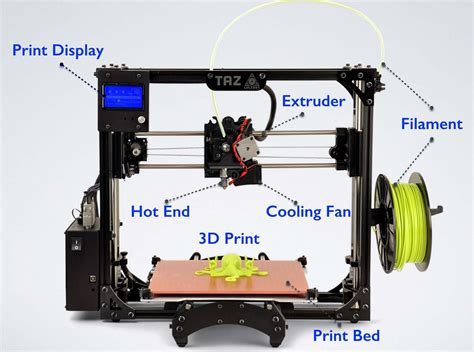 Here Are All The Main Components Of Desktop 3d Printers Worth